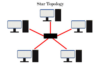 Star topology